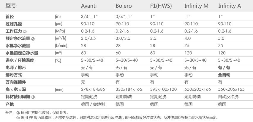 空氣源熱泵兩聯供,草莓视频免费在线观看兩聯供