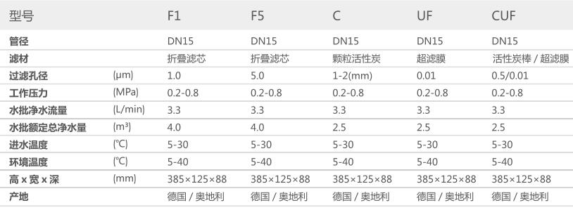 空氣源熱泵兩聯供,草莓视频免费在线观看兩聯供
